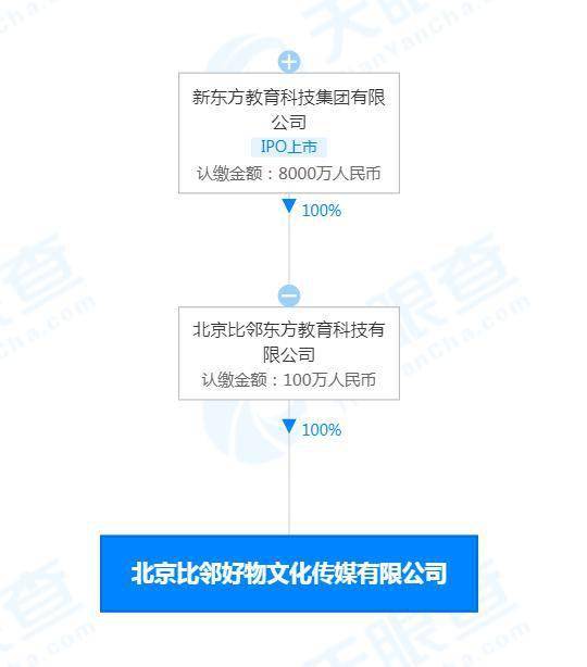新東方成立比鄰好物公司，拓展經(jīng)營范圍涵蓋食品與互聯(lián)網(wǎng)信息服務